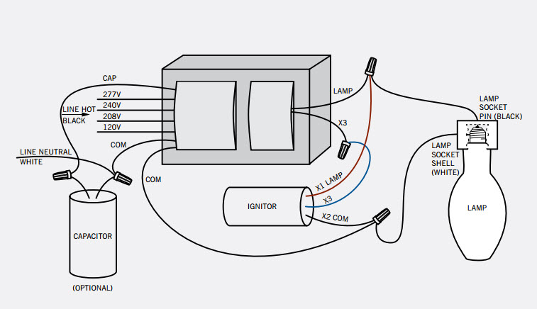 diagram 150 watt high pressure sodium wiring full version hd quality 1960chevrolet passaggiditempo it audi a3 subwoofer