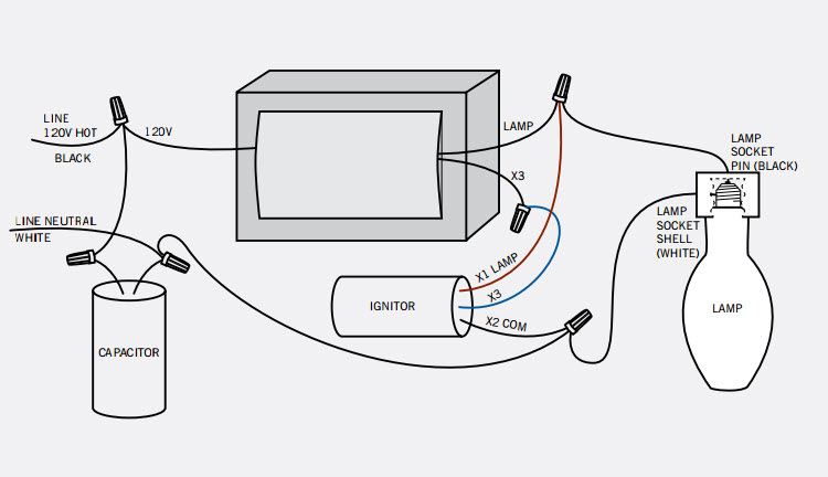 1000 Watt Metal Halide Ballast Wiring Diagram from www.buylightfixtures.com